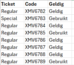 Screenshot van Excel waarin de 1e kolom aangeeft of een ticket 'special' of 'regular' is, de 2e een unieke code geeft en de laatste kolom aangeeft of een ticket geldig of al gebruikt is.